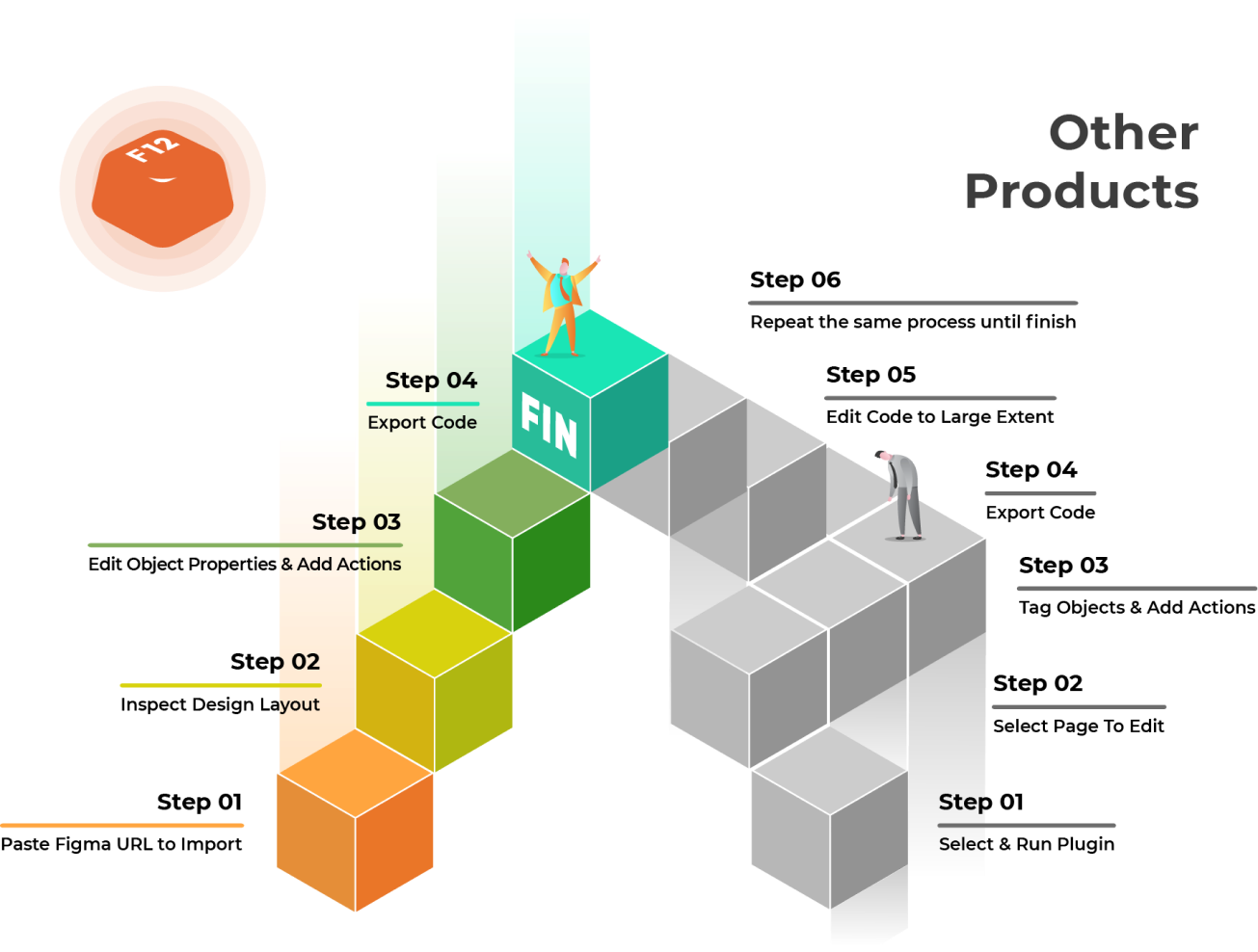 FigmaToFlutter_comparison_function12_vs_other_products