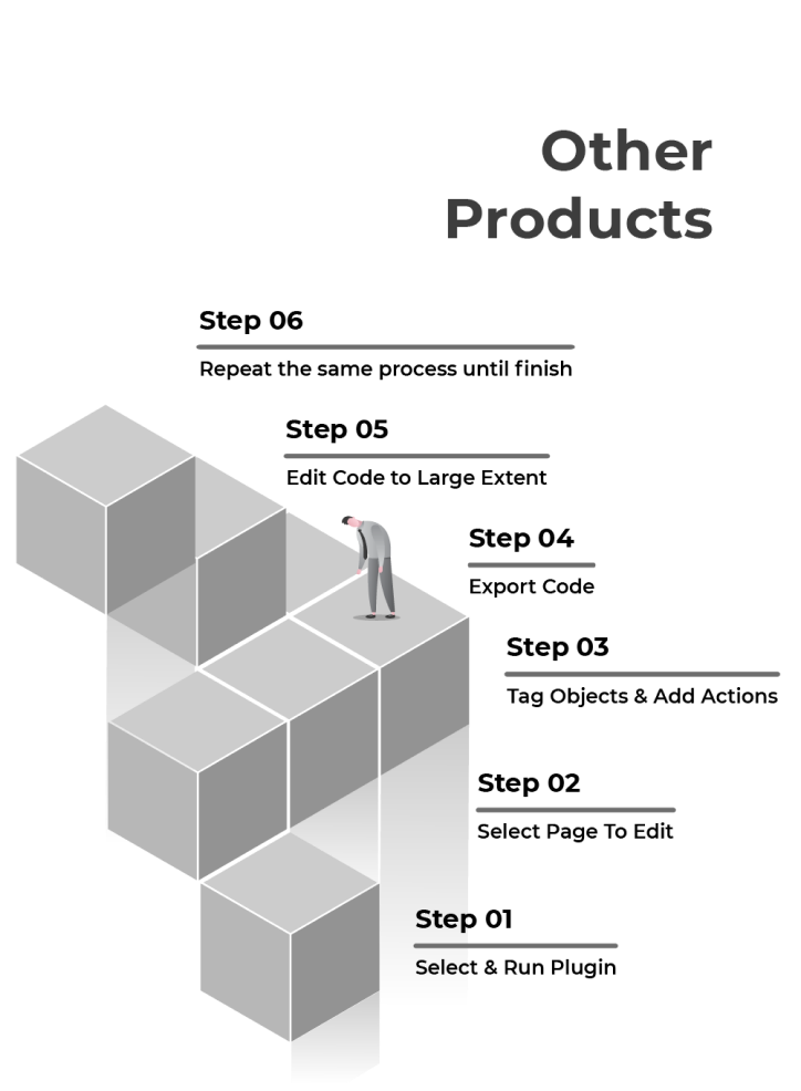 FigmaToHTML_comparison_function12_vs_other_products